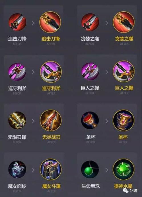 王者荣耀装备最新爆料图,装备革新，战力再升级！